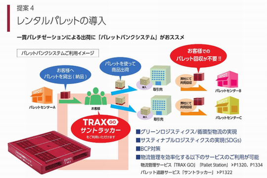 レンタルパレットの導入